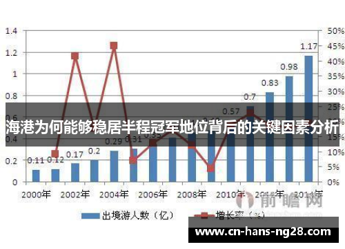 海港为何能够稳居半程冠军地位背后的关键因素分析 海港为何能够稳居半程冠军地位背后的关键因素分析