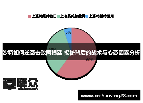 沙特如何逆袭击败阿根廷 揭秘背后的战术与心态因素分析 沙特如何逆袭击败阿根廷 揭秘背后的战术与心态因素分析