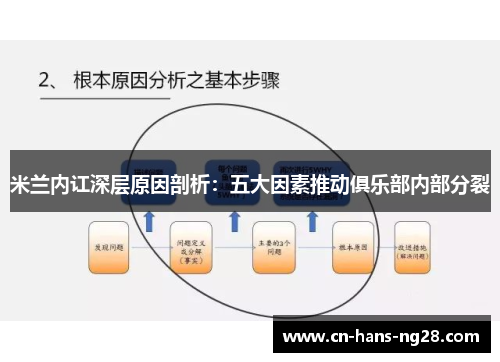米兰内讧深层原因剖析:五大因素推动俱乐部内部分裂 米兰内讧深层原因剖析:五大因素推动俱乐部内部分裂