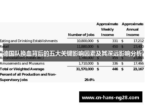 德国队换血背后的五大关键影响因素及其深远影响分析 德国队换血背后的五大关键影响因素及其深远影响分析