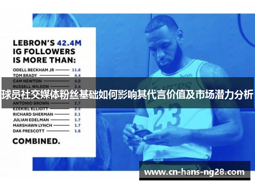 球员社交媒体粉丝基础如何影响其代言价值及市场潜力分析