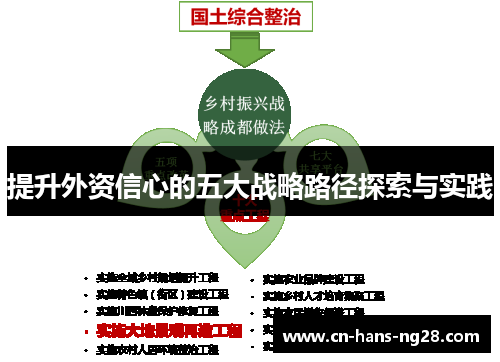 提升外资信心的五大战略路径探索与实践