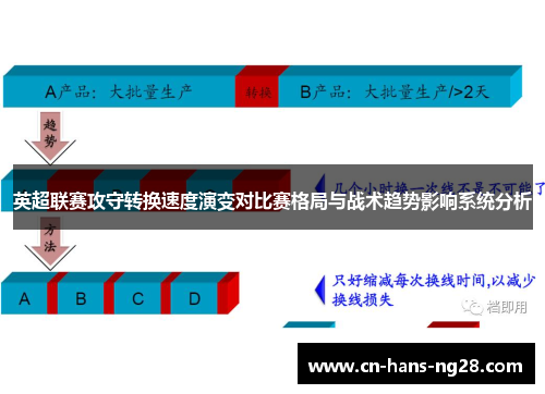 英超联赛攻守转换速度演变对比赛格局与战术趋势影响系统分析