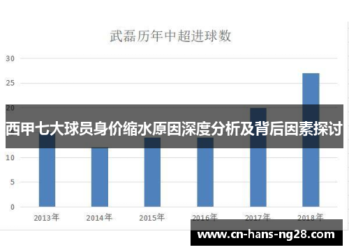 西甲七大球员身价缩水原因深度分析及背后因素探讨 西甲七大球员身价缩水原因深度分析及背后因素探讨