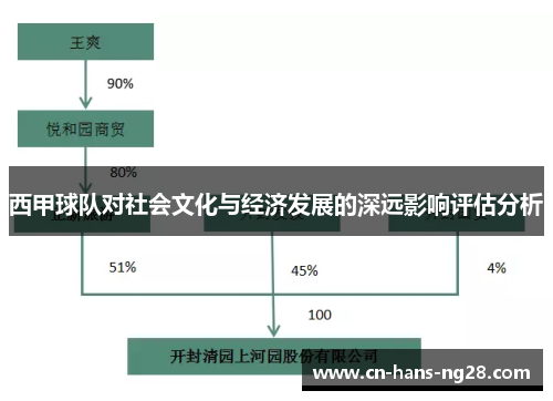 西甲球队对社会文化与经济发展的深远影响评估分析 西甲球队对社会文化与经济发展的深远影响评估分析