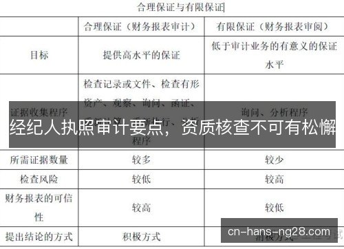 经纪人执照审计要点，资质核查不可有松懈